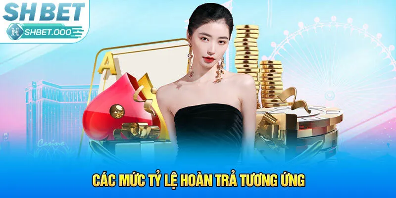 Các mức tỷ lệ hoàn trả tương ứng